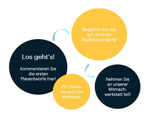 Bild des Projektes