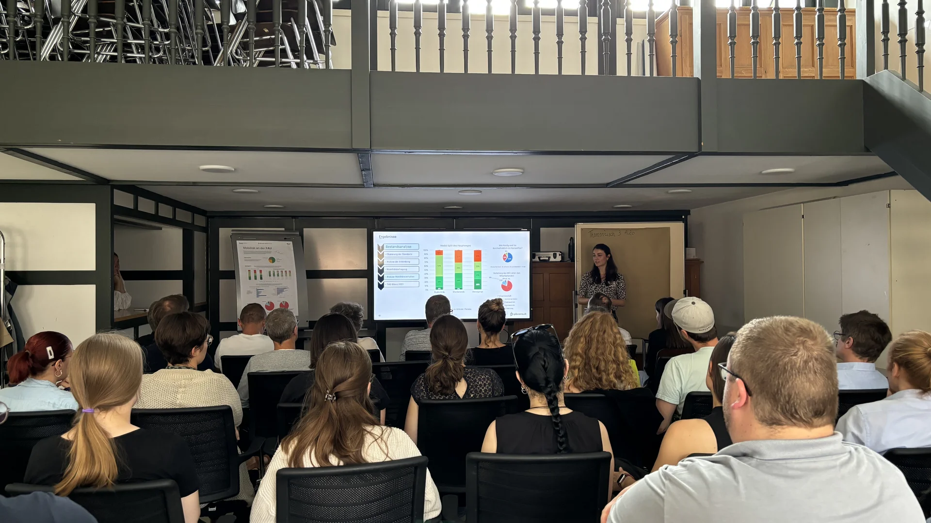 Themenanalyse & Visionsentwicklung